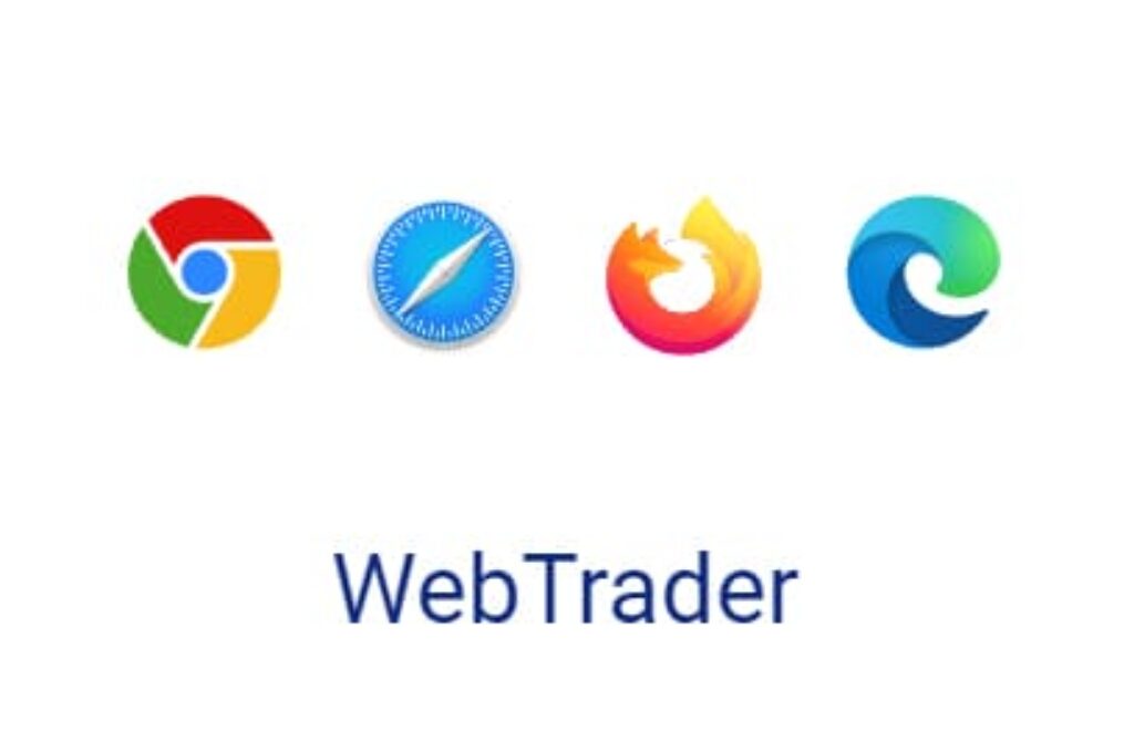 web trader PLus500 US Futures review